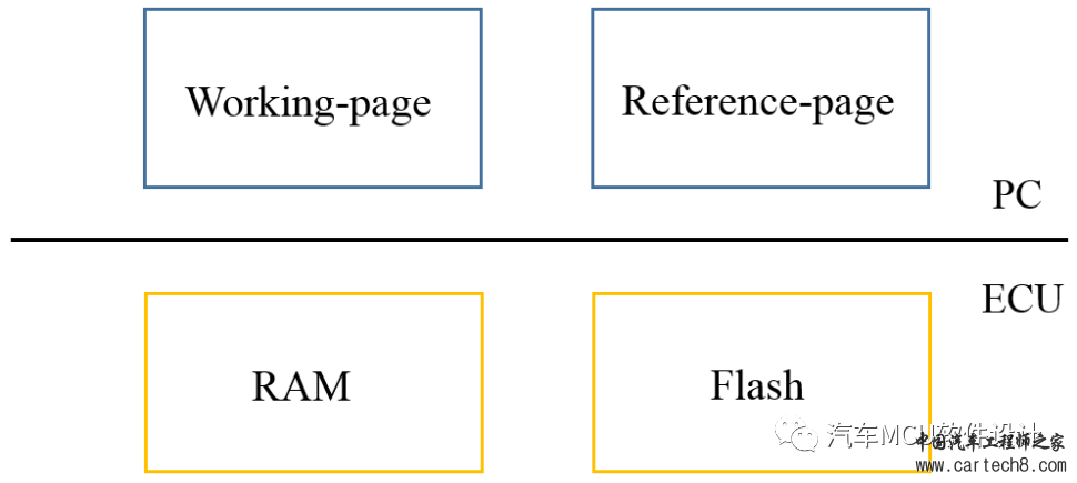 汽车标定技术--标定量与#pragma的趣事w1.jpg