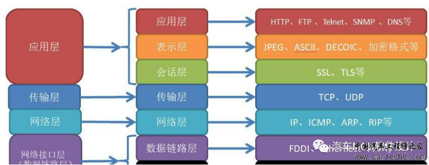 车载信息安全场景概述w5.jpg