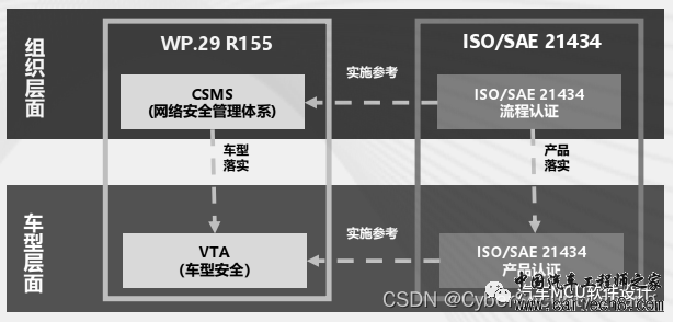 汽车网络安全渗透测试概述w3.jpg