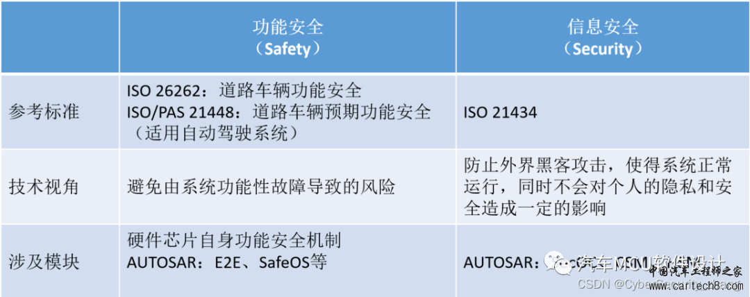 汽车网络安全渗透测试概述w6.jpg