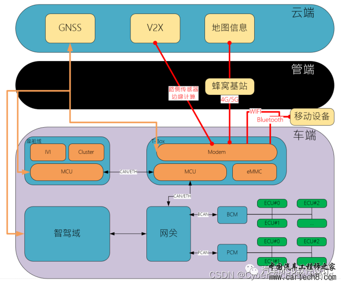 汽车网络安全渗透测试概述w8.jpg