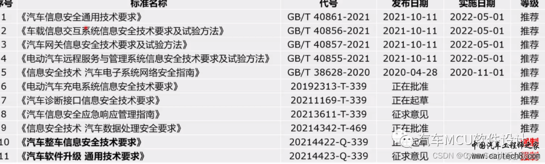 汽车网络安全渗透测试概述w10.jpg