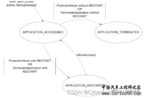 AUTOSAR OS概述(二)w9.jpg
