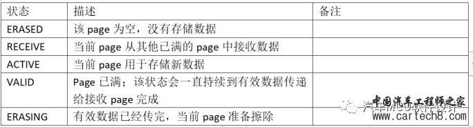 Flash模拟EEPROM原理浅析w2.jpg