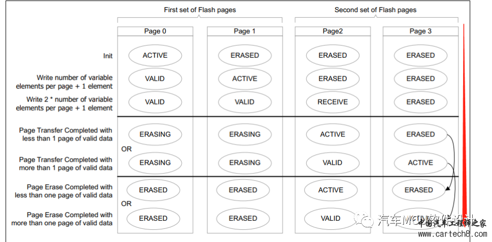 Flash模拟EEPROM原理浅析w3.jpg