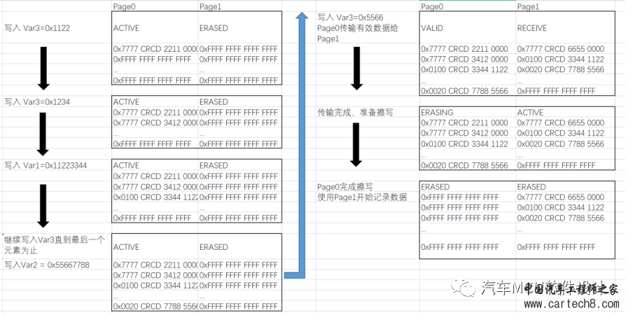 Flash模拟EEPROM原理浅析w8.jpg
