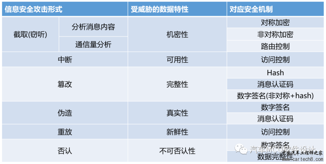 汽车网络安全--ECU的安全更新w1.jpg