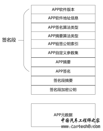 汽车网络安全--ECU的安全更新w4.jpg