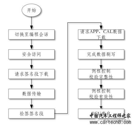 汽车网络安全--ECU的安全更新w5.jpg