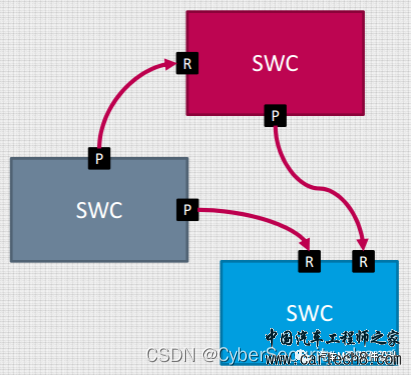 AUTOSAR SWC设计概述w2.jpg