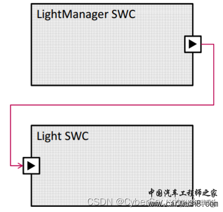 AUTOSAR SWC设计概述w30.jpg