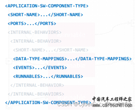 AUTOSAR SWC设计概述w32.jpg