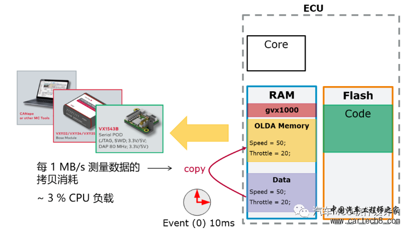 汽车ECU标定的实现方式w14.jpg