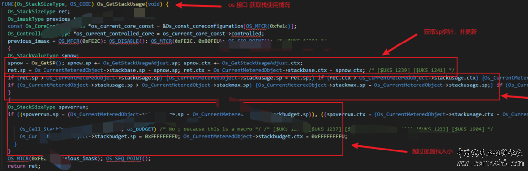 Autosar Os 一文入门w32.jpg