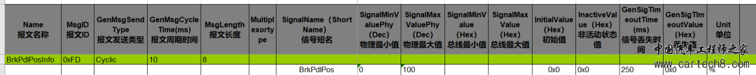 DBC文件解读、制作w10.jpg