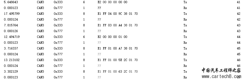咬文嚼字ASAM_XCP——Communication Sequencesw27.jpg