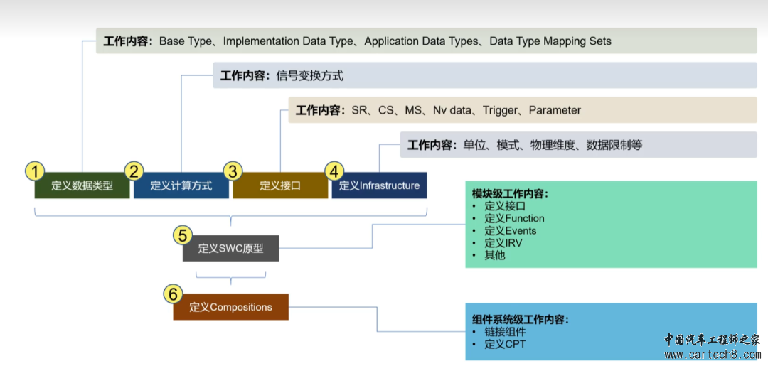 swc配置w1.jpg