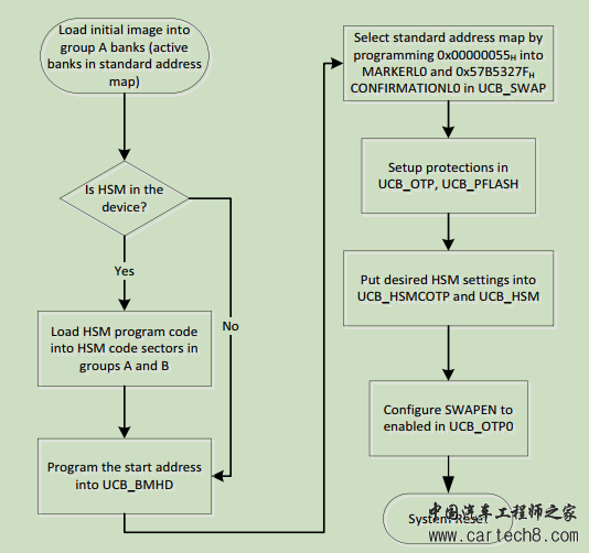 Tricore——Swap移植及常见问题w20.jpg