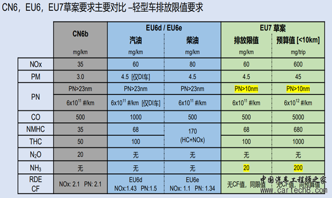 EU7排放法规动态介绍w4.jpg