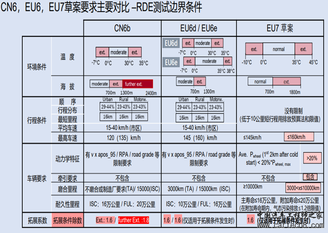 EU7排放法规动态介绍w5.jpg