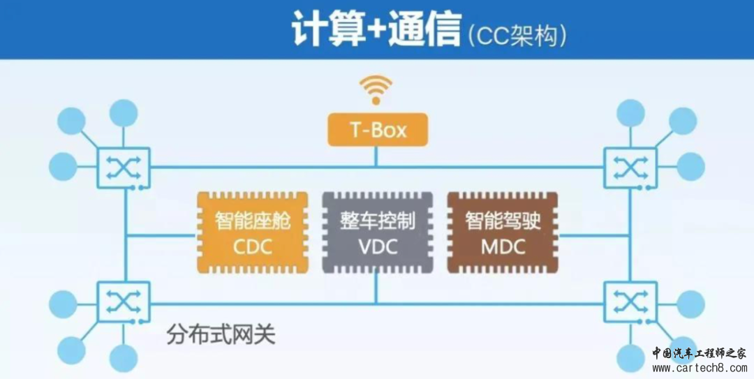 阿维塔11的电子架构、智能座舱、智能驾驶分析w2.jpg