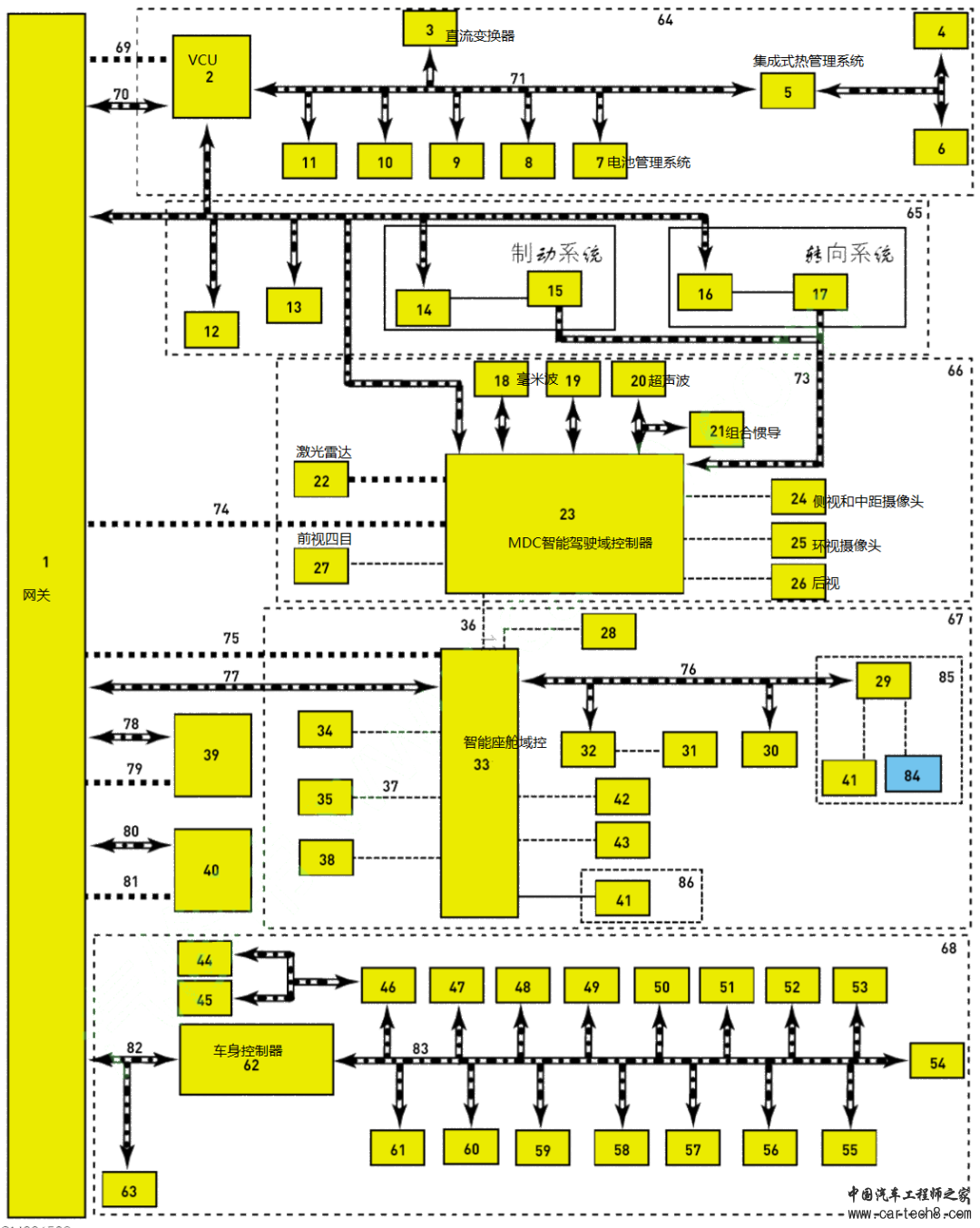 阿维塔11的电子架构、智能座舱、智能驾驶分析w3.jpg