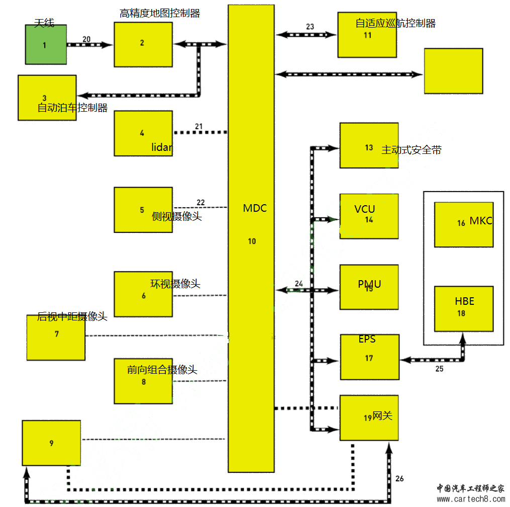 阿维塔11的电子架构、智能座舱、智能驾驶分析w6.jpg