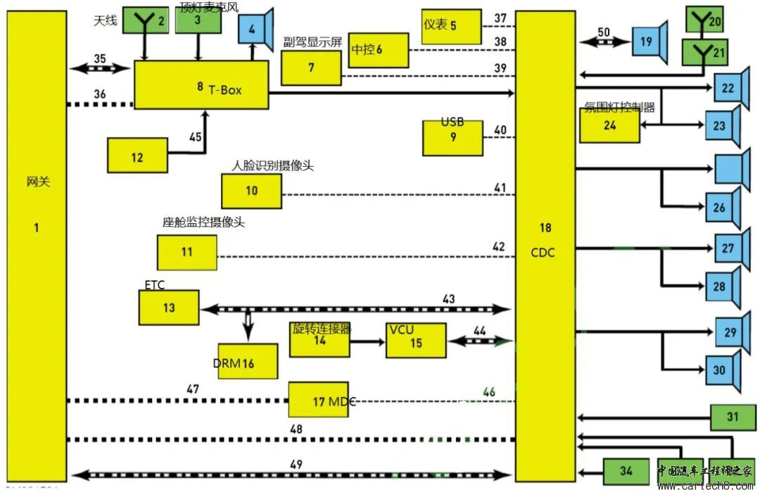 阿维塔11的电子架构、智能座舱、智能驾驶分析w4.jpg
