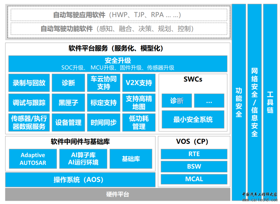 阿维塔11的电子架构、智能座舱、智能驾驶分析w10.jpg