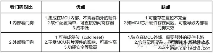 看门狗在嵌入式系统中的作用是个什么？w22.jpg