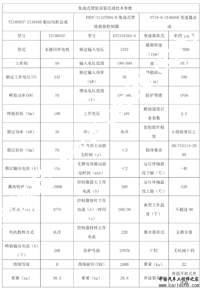 解密比亚迪海豚的技术细节w8.jpg