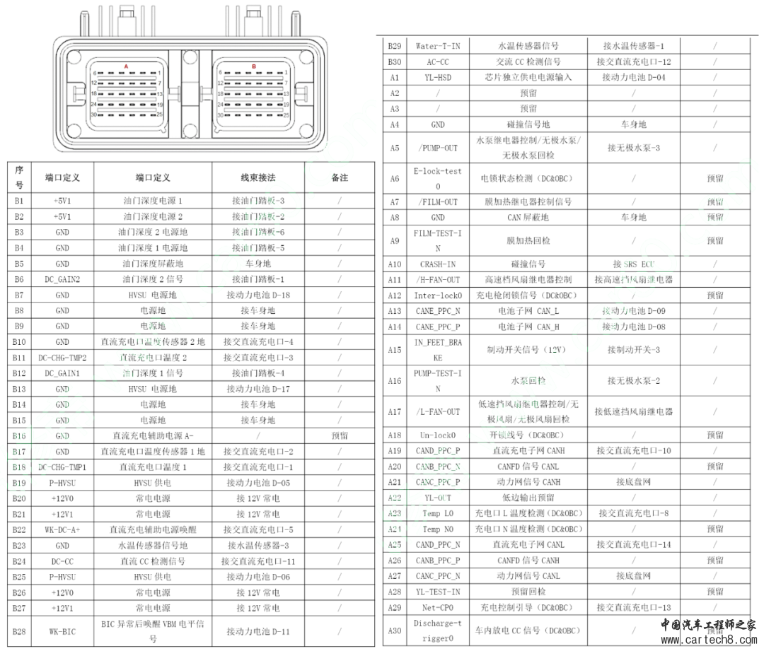 解密比亚迪海豚的技术细节w9.jpg
