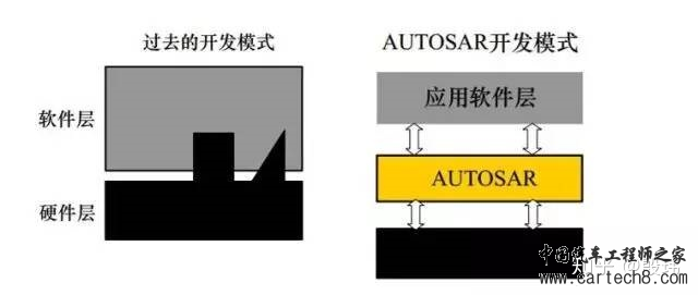 谈谈软件中间件（Autosar为例）w1.jpg