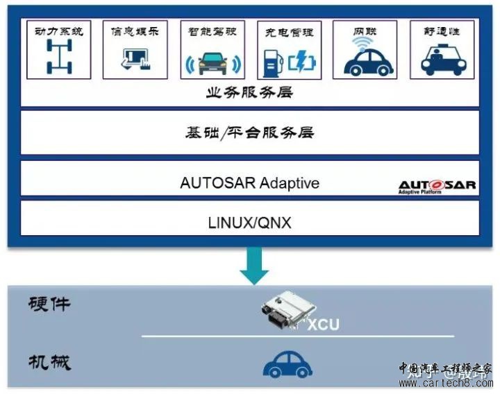 谈谈软件中间件（Autosar为例）w4.jpg