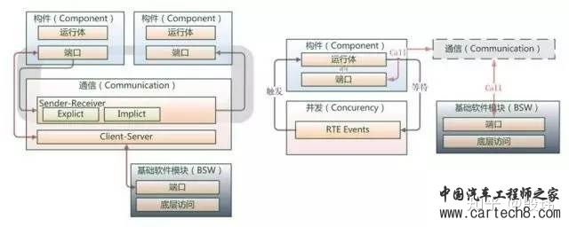 谈谈软件中间件（Autosar为例）w17.jpg