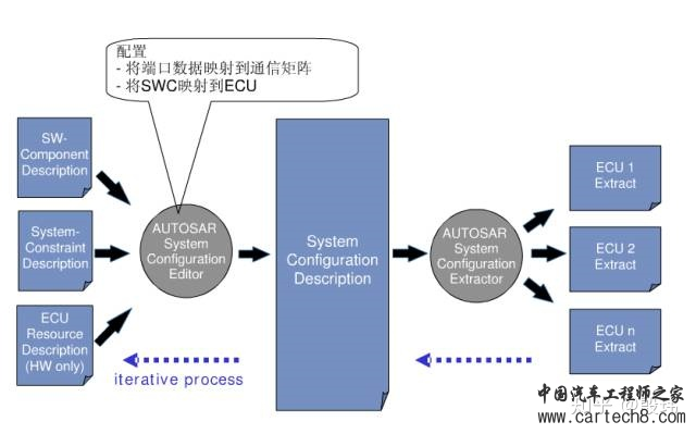 谈谈软件中间件（Autosar为例）w21.jpg