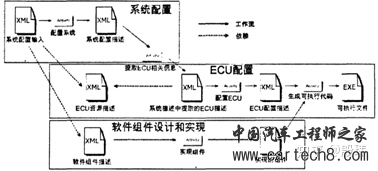 谈谈软件中间件（Autosar为例）w27.jpg