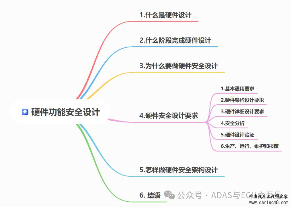 一文熟悉硬件功能安全设计w2.jpg