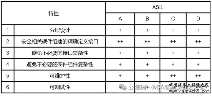 一文熟悉硬件功能安全设计w7.jpg