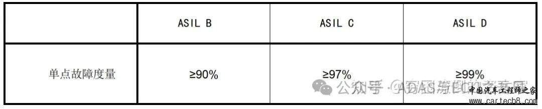 一文熟悉硬件功能安全设计w4.jpg