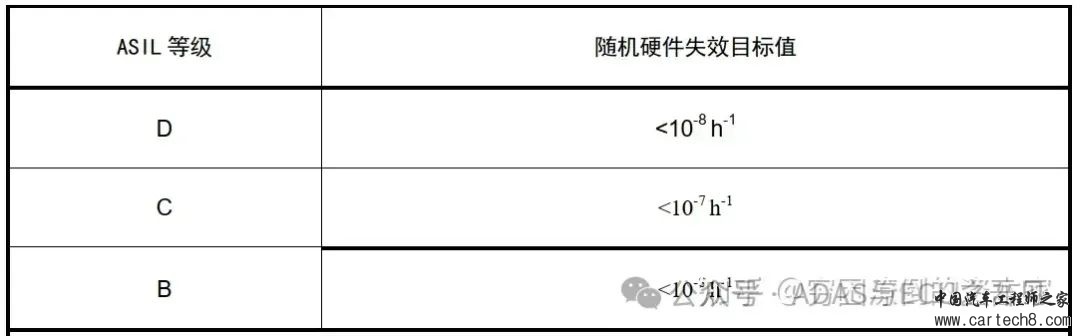 一文熟悉硬件功能安全设计w6.jpg