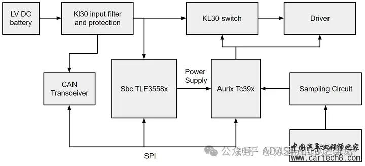 一文熟悉硬件功能安全设计w10.jpg