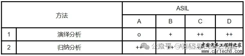 一文熟悉硬件功能安全设计w8.jpg