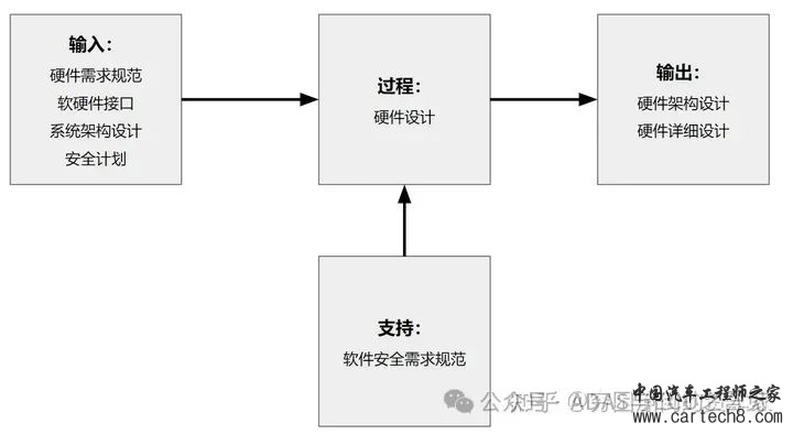 一文熟悉硬件功能安全设计w3.jpg