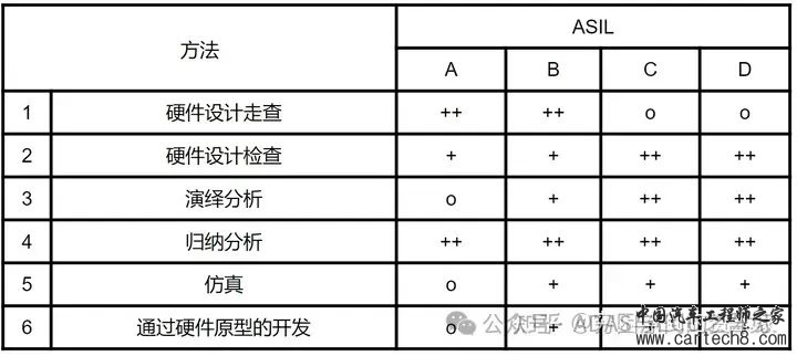 一文熟悉硬件功能安全设计w9.jpg
