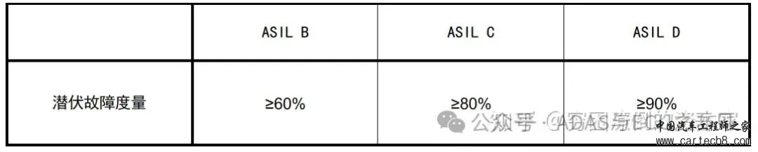 一文熟悉硬件功能安全设计w5.jpg