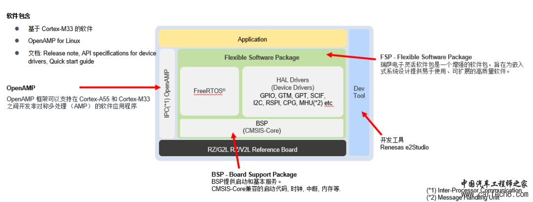 MCU多核异构通信原理w8.jpg