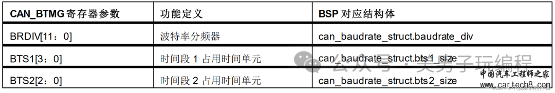 如何计算CAN通信波特率w5.jpg