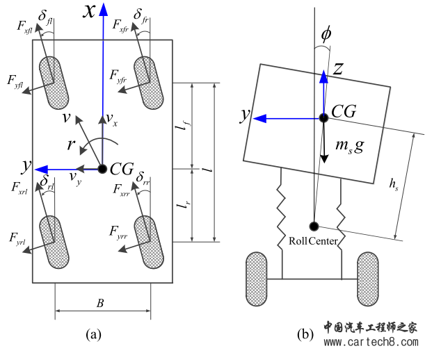 自动驾驶电动汽车的主动安全控制：基于tube的MPC方法w4.jpg