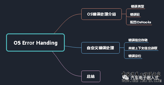 AUTOSAR架构下的OS错误处理w2.jpg